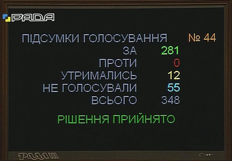 Парламент прийняв як закон проект 5050 про неприбутковий статус релігійних організацій