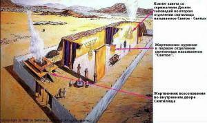 Двор святилища – библейский комментарий